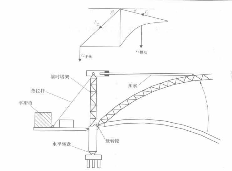 下承式鋼管拱肋公路跨鐵路橋雙向轉體施工工法