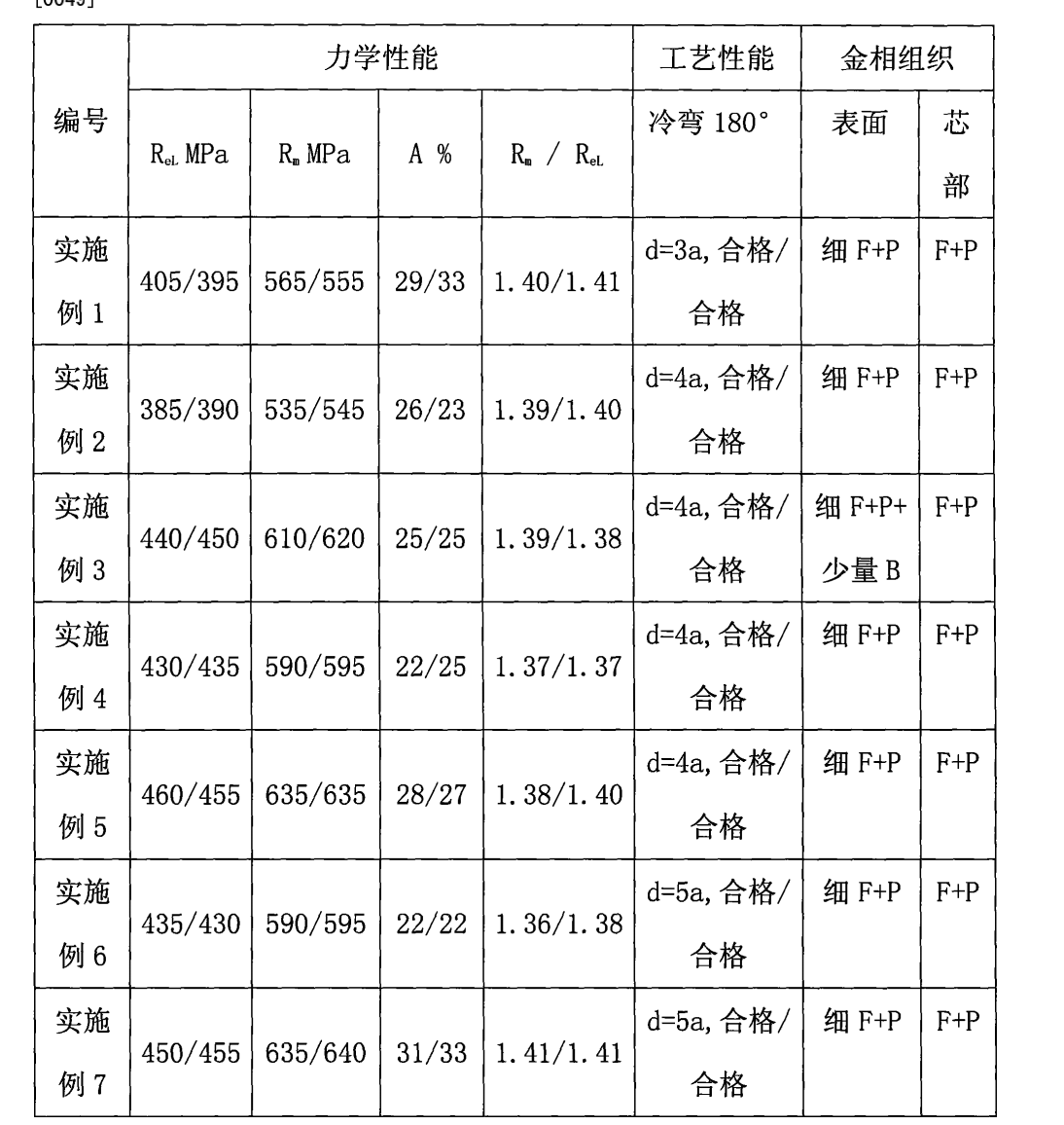 一種熱軋帶肋鋼筋組合控制軋制工藝