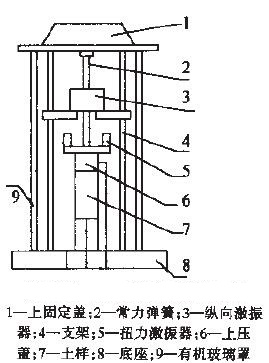 圖1