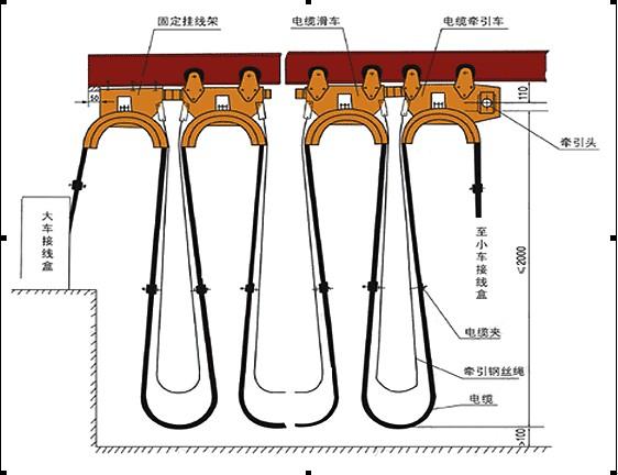 工字鋼電纜滑車