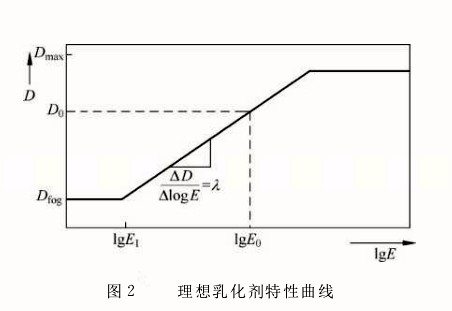 膠片掃描