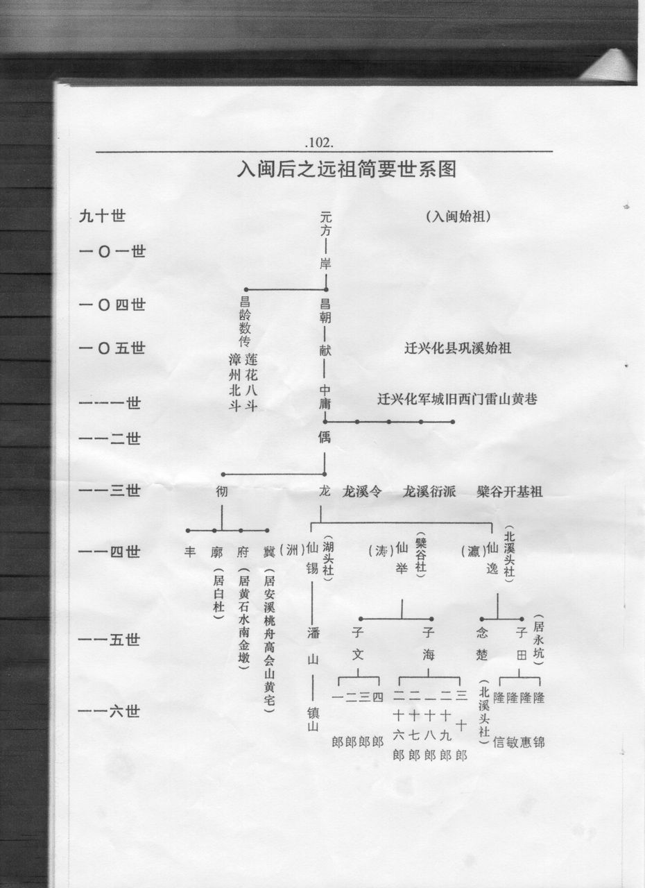 鞏溪黃——文物圖片