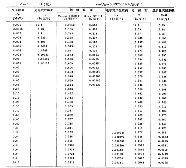 質量衰減係數