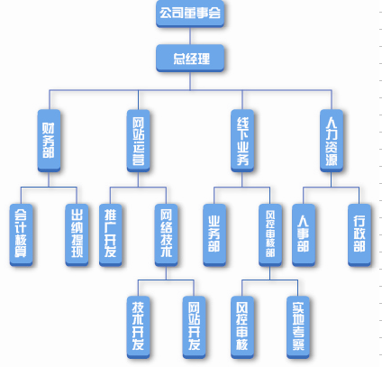 住永金融