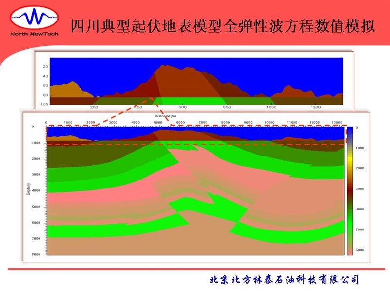 地震模型正演