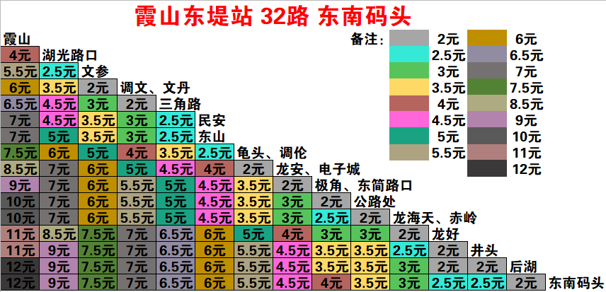 湛江公交32路