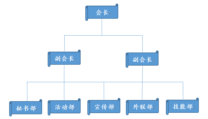 周口師範學院創新機器人協會