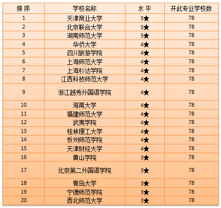 2007年世界大學科研競爭力排行榜 (1-100)