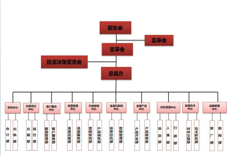 莞香資本