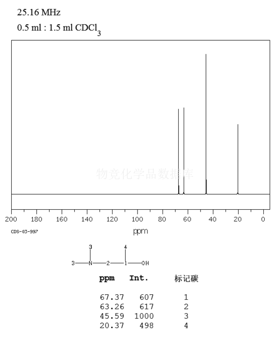 1-二甲氨基-2-丙醇