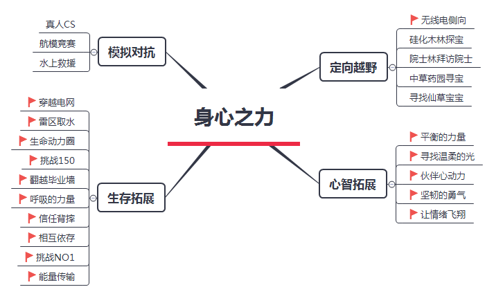 義烏市綜合實踐學校