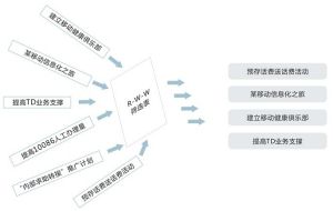 行動學習套用領域劃分