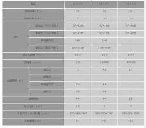 電鍍過濾機規格表