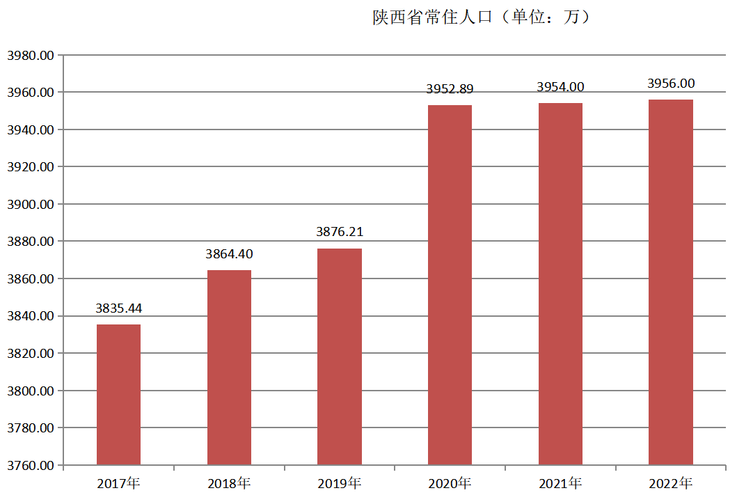 陝西省(陝西（中華人民共和國省級行政區）)