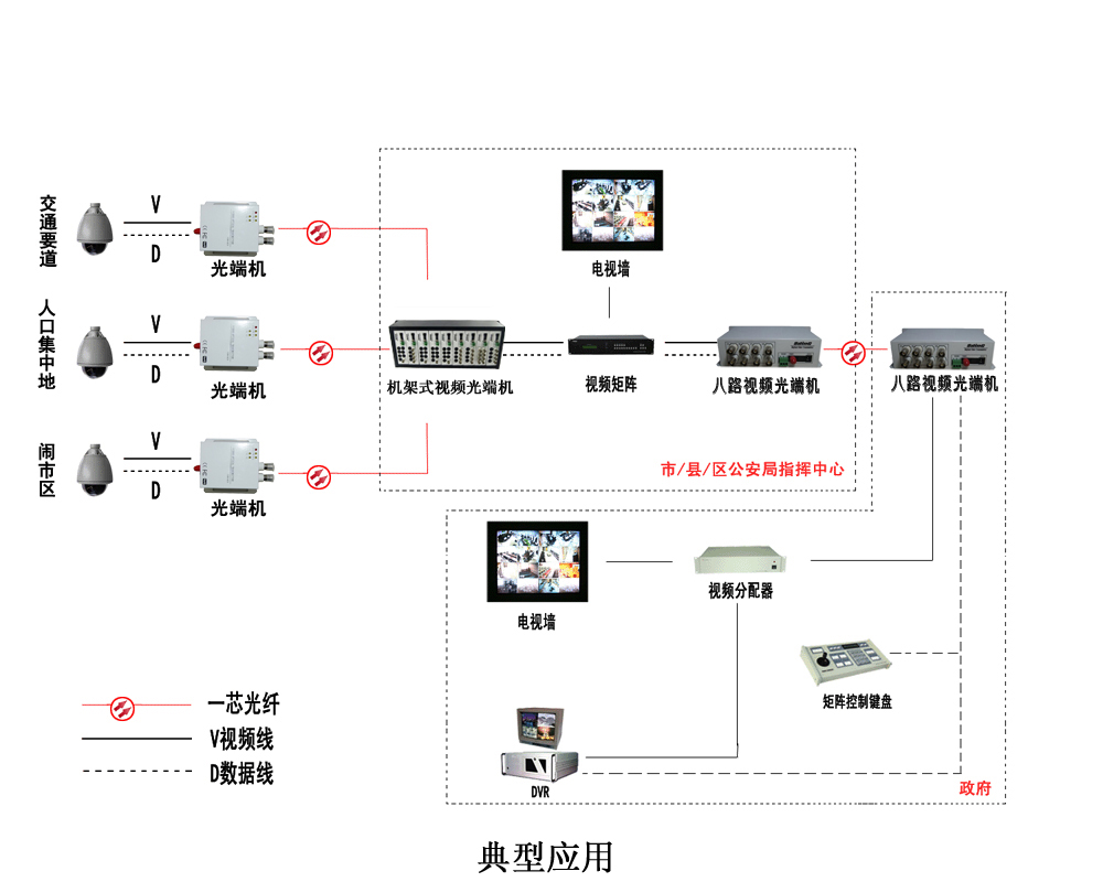 8路視頻光端機