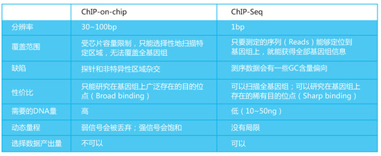 技術特點