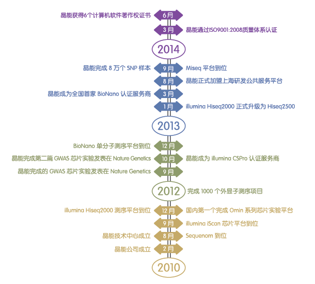 晶能生物技術（上海）有限公司