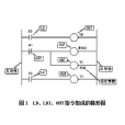 FX2N基本指令使用