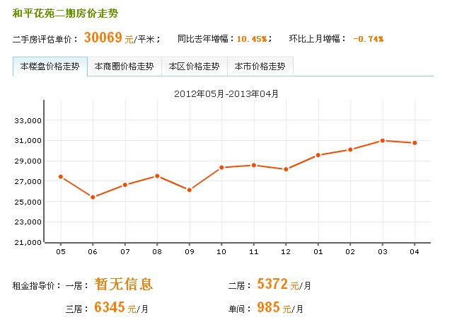 2012年05月-2013年04月