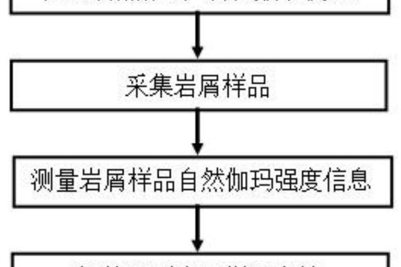 一種岩屑自然伽馬錄井的方法