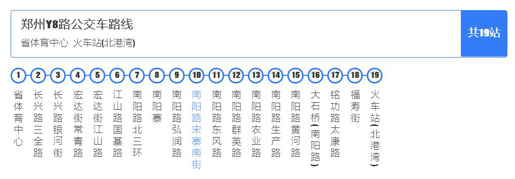 鄭州公交Y8路