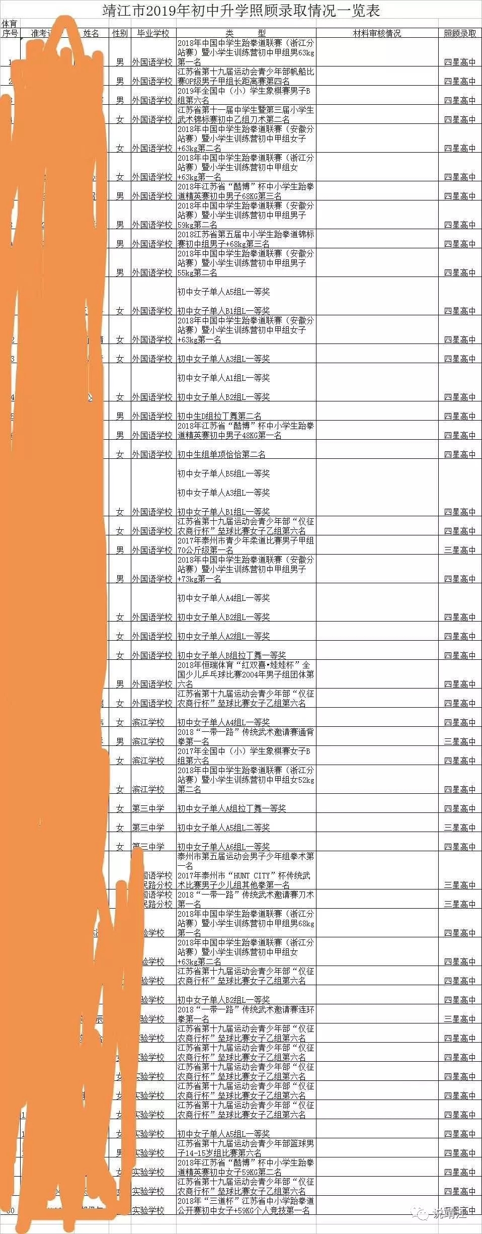 靖江市2019年國中升學照顧錄取情況一覽表