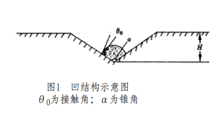 核熱力學