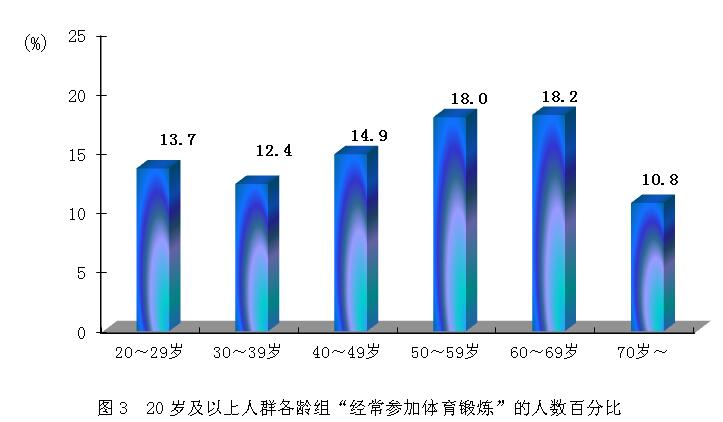 2014年全民健身活動狀況調查公報