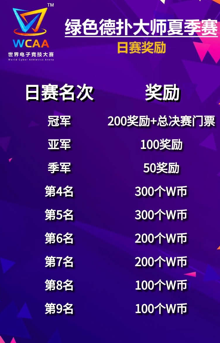 WCAA2020綠色德撲大師賽