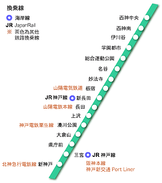 神戶捷運西神-山手線