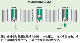 原理