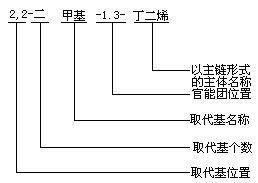 取代基