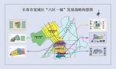 長春北部新城