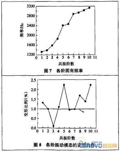 結構基頻