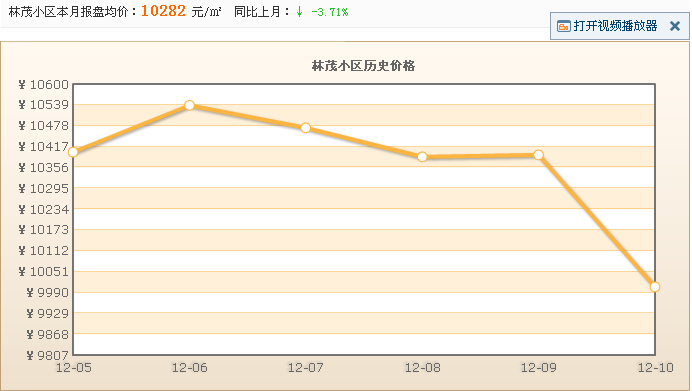 林茂小區