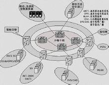 無線資源管理