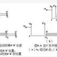 長度收縮效應