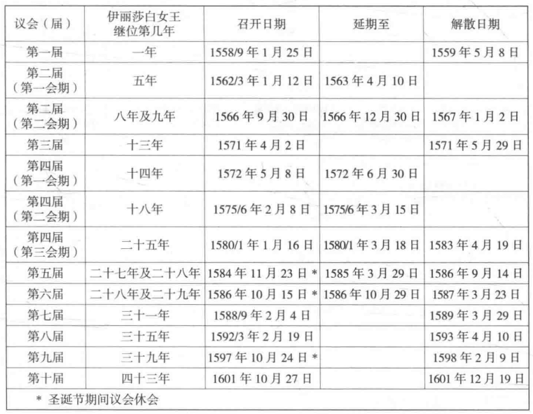 伊莉莎白一世(伊莉莎白·都鐸)