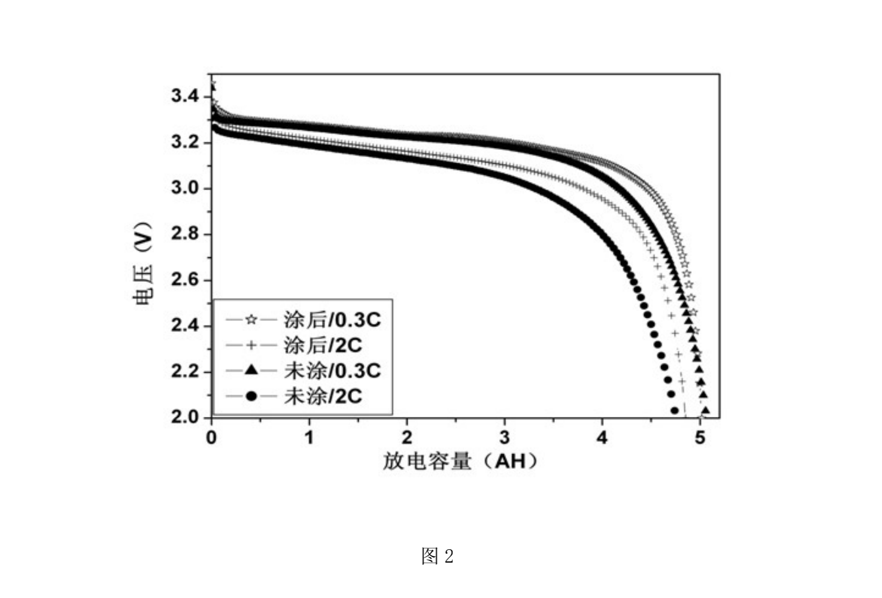 一種鋁箔預塗納米導電碳底塗液的配置及其塗敷的方法