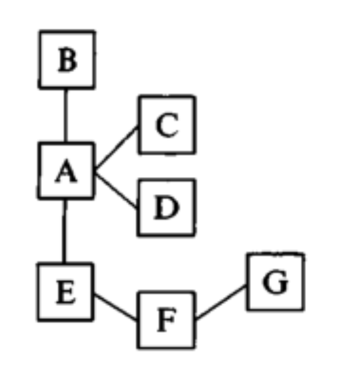 間接meta分析