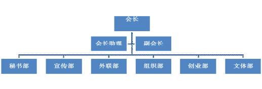 衢州學院青年創業者協會