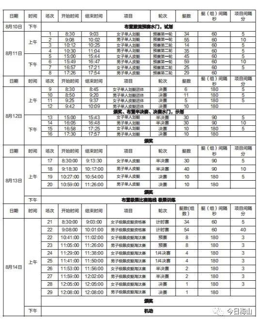 2023年全國皮划艇激流迴旋錦標賽