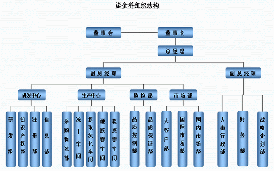 上海諾金科生物科技有限公司