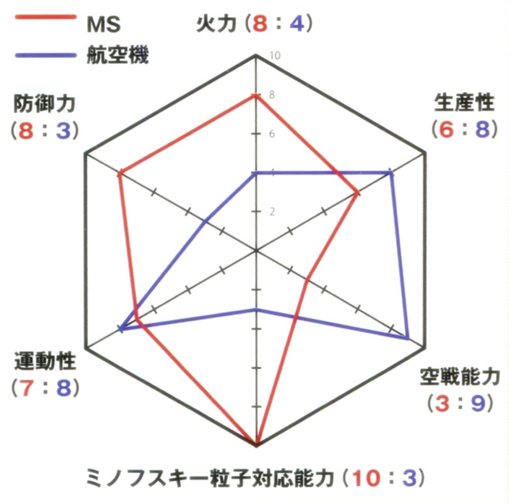 宇宙世紀的機動戰士