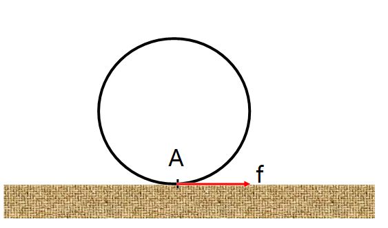 滾動摩擦力
