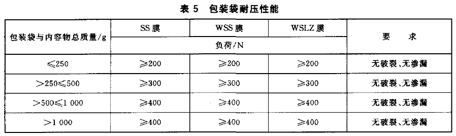 表 5 包 裝 袋 耐 壓 性 能