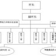 勞動工資研究所