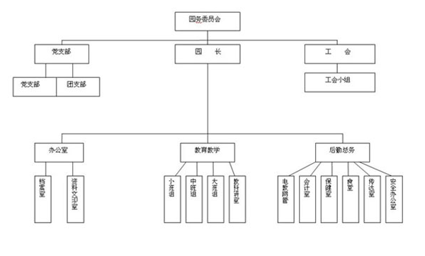 幼稚園機構設定