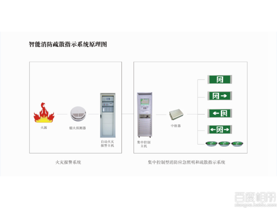 AR智慧型消防疏散指示系統原理圖