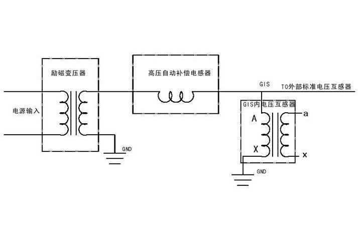 GIS中電壓互感器校驗系統